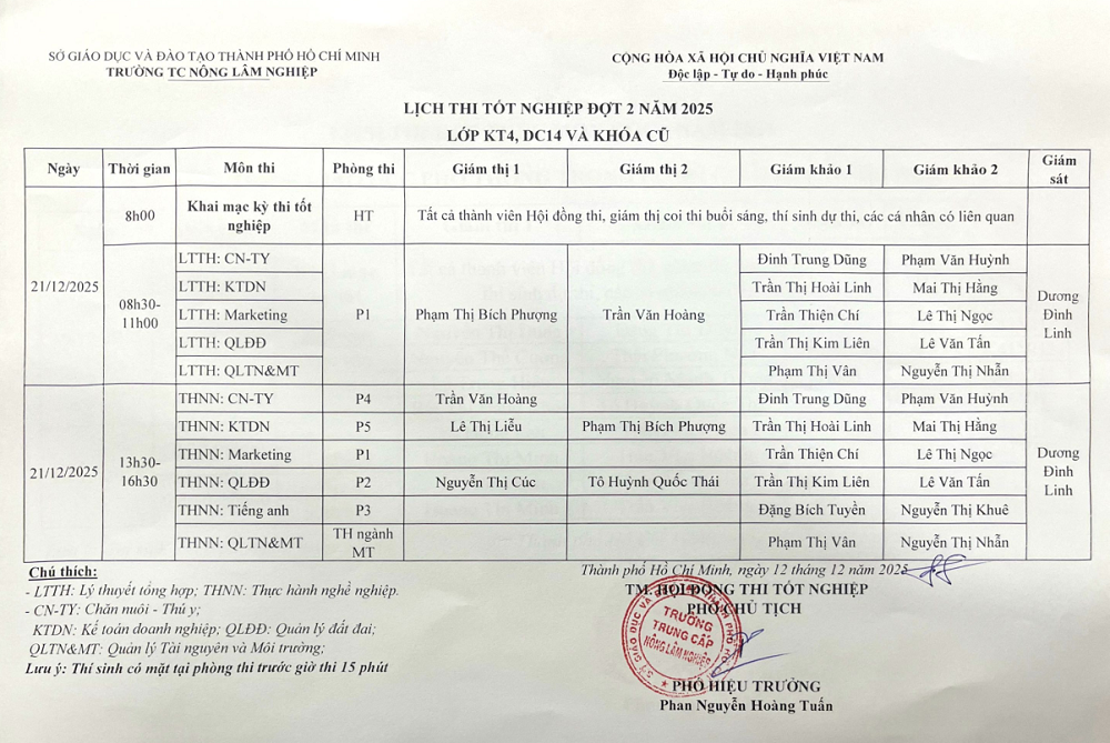 Lịch thi tốt nghiệp đợt 2 năm 2025